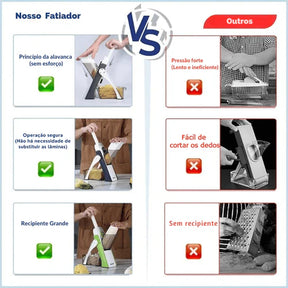 Fatiador Multifuncional 5 em 1 - Cortador Premium SmartChef™
